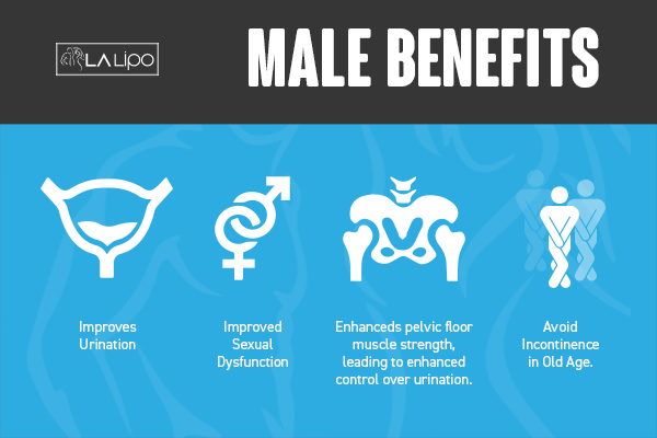 Incontinence treatment Cleveleys benefits for men!