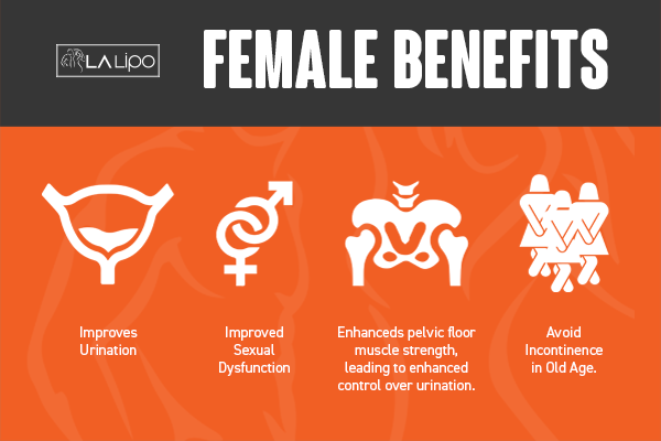 See our incontinence treatment prices and plans from LA LIPO Cleveleys