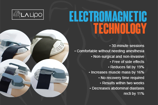 Benefits of LA-EMS Body Sculpting Treatment Cleveleys